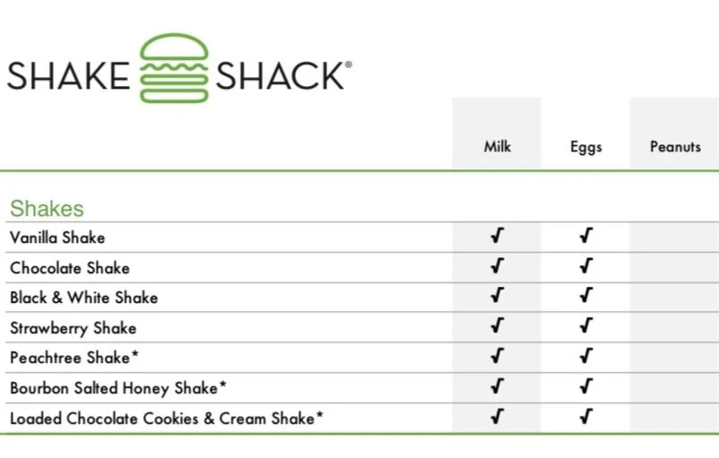 Shake Shack Allergen Menu
