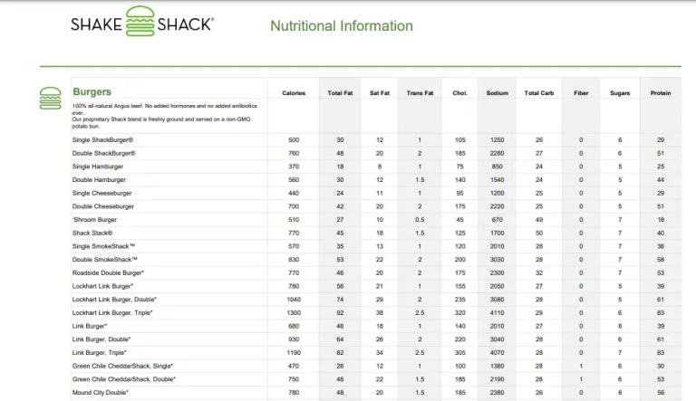 Shake Shack Calories