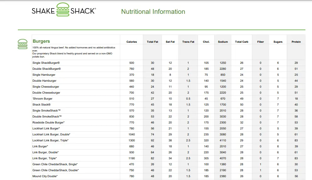 Shake Shack Calories: A Complete Nutritional Breakdown 1 Shake Shack Calories